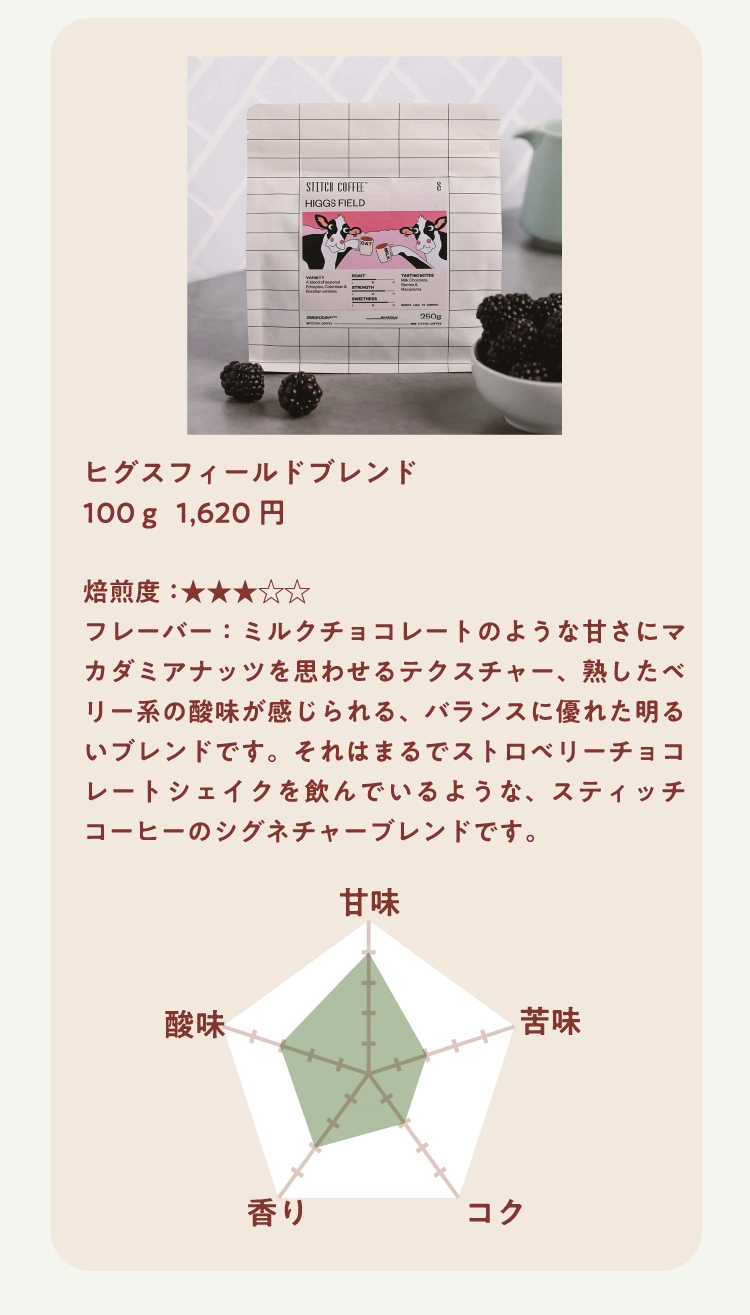 ヒグスフィールドブレンド
100ｇ  1,620円

焙煎度：★★★★★ 
フレーバー：ミルクチョコレートのような甘さにマカダミアナッツを思わせるテクスチャー、熟したベリー系の酸味が感じられる、バランスに優れた明るいブレンドです。それはまるでストロベリーチョコレートシェイクを飲んでいるような、スティッチコーヒーのシグネチャーブレンドです。