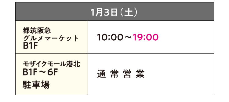 1月3日（土）